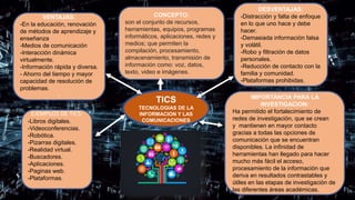 TICS
TECNOLOGIAS DE LA
INFORMACION Y LAS
COMUNICACIONES
VENTAJAS:
-En la educación, renovación
de métodos de aprendizaje y
enseñanza
-Medios de comunicación
-Interacción dinámica
virtualmente.
-Información rápida y diversa.
- Ahorro del tiempo y mayor
capacidad de resolución de
problemas.
-
DESVENTAJAS:
-Distracción y falta de enfoque
en lo que uno hace y debe
hacer.
-Demasiada información falsa
y volátil.
-Robo y filtración de datos
personales.
-Reducción de contacto con la
familia y comunidad.
-Plataformas prohibidas.
EJEMPLOS DE TICS:
-Libros digitales.
-Videoconferencias.
-Robótica.
-Pizarras digitales.
-Realidad virtual.
-Buscadores.
-Aplicaciones.
-Paginas web.
-Plataformas.
IMPORTANCIA PARA LA
INVESTIGACION:
Ha permitido el fortalecimiento de
redes de investigación, que se crean
y mantienen en mayor contacto
gracias a todas las opciones de
comunicación que se encuentran
disponibles. La infinidad de
herramientas han llegado para hacer
mucho más fácil el acceso,
procesamiento de la información que
deriva en resultados contrastables y
útiles en las etapas de investigación de
las diferentes áreas académicas.
CONCEPTO:
son el conjunto de recursos,
herramientas, equipos, programas
informáticos, aplicaciones, redes y
medios; que permiten la
compilación, procesamiento,
almacenamiento, transmisión de
información como: voz, datos,
texto, video e imágenes.
 