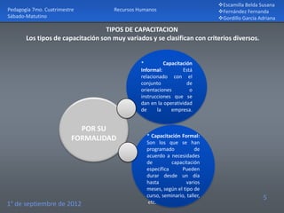 Escamilla Belda Susana
Pedagogía 7mo. Cuatrimestre          Recursos Humanos                        Fernández Fernanda
Sábado-Matutino                                                              Gordillo García Adriana

                                   TIPOS DE CAPACITACION
       Los tipos de capacitación son muy variados y se clasifican con criterios diversos.


                                               *         Capacitación
                                               Informal:         Está
                                               relacionado con el
                                               conjunto            de
                                               orientaciones        o
                                               instrucciones que se
                                               dan en la operatividad
                                               de     la    empresa.


                           POR SU
                                                 * Capacitación Formal:
                         FORMALIDAD              Son los que se han
                                                 programado            de
                                                 acuerdo a necesidades
                                                 de         capacitación
                                                 específica     Pueden
                                                 durar desde un día
                                                 hasta             varios
                                                 meses, según el tipo de
                                                 curso, seminario, taller,                     5
1° de septiembre de 2012                          etc.
 