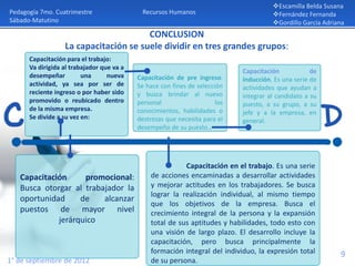 Escamilla Belda Susana
Pedagogía 7mo. Cuatrimestre                 Recursos Humanos                           Fernández Fernanda
Sábado-Matutino                                                                        Gordillo García Adriana
                                       CONCLUSION
                  La capacitación se suele dividir en tres grandes grupos:
      Capacitación para el trabajo:
      Va dirigida al trabajador que va a
                                                                             Capacitación            de
      desempeñar         una      nueva    Capacitación de pre ingreso.      inducción. Es una serie de
      actividad, ya sea por ser de         Se hace con fines de selección    actividades que ayudan a
      reciente ingreso o por haber sido    y busca brindar al nuevo          integrar al candidato a su
      promovido o reubicado dentro         personal                    los   puesto, a su grupo, a su
      de la misma empresa.                 conocimientos, habilidades o      jefe y a la empresa, en
      Se divide a su vez en:               destrezas que necesita para el    general.
                                           desempeño de su puesto..




                                                          Capacitación en el trabajo. Es una serie
   Capacitación     promocional:               de acciones encaminadas a desarrollar actividades
   Busca otorgar al trabajador la              y mejorar actitudes en los trabajadores. Se busca
                                               lograr la realización individual, al mismo tiempo
   oportunidad     de    alcanzar
                                               que los objetivos de la empresa. Busca el
   puestos de mayor nivel                      crecimiento integral de la persona y la expansión
             jerárquico                        total de sus aptitudes y habilidades, todo esto con
                                               una visión de largo plazo. El desarrollo incluye la
                                               capacitación, pero busca principalmente la
                                               formación integral del individuo, la expresión total          9
1° de septiembre de 2012                       de su persona.
 
