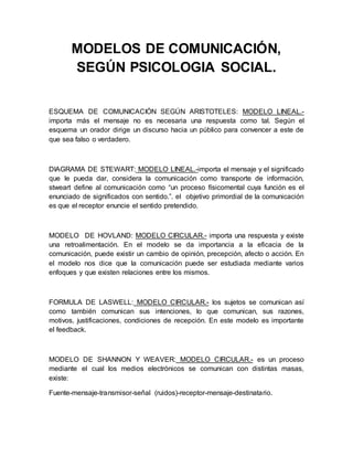 MODELOS DE COMUNICACIÓN, 
SEGÚN PSICOLOGIA SOCIAL. 
ESQUEMA DE COMUNICACIÓN SEGÚN ARISTOTELES: MODELO LINEAL.- 
importa más el mensaje no es necesaria una respuesta como tal. Según el 
esquema un orador dirige un discurso hacia un público para convencer a este de 
que sea falso o verdadero. 
DIAGRAMA DE STEWART: MODELO LINEAL.-importa el mensaje y el significado 
que le pueda dar, considera la comunicación como transporte de información, 
stweart define al comunicación como “un proceso físicomental cuya función es el 
enunciado de significados con sentido.”. el objetivo primordial de la comunicación 
es que el receptor enuncie el sentido pretendido. 
MODELO DE HOVLAND: MODELO CIRCULAR.- importa una respuesta y existe 
una retroalimentación. En el modelo se da importancia a la eficacia de la 
comunicación, puede existir un cambio de opinión, precepción, afecto o acción. En 
el modelo nos dice que la comunicación puede ser estudiada mediante varios 
enfoques y que existen relaciones entre los mismos. 
FORMULA DE LASWELL: MODELO CIRCULAR.- los sujetos se comunican así 
como también comunican sus intenciones, lo que comunican, sus razones, 
motivos, justificaciones, condiciones de recepción. En este modelo es importante 
el feedback. 
MODELO DE SHANNON Y WEAVER: MODELO CIRCULAR.- es un proceso 
mediante el cual los medios electrónicos se comunican con distintas masas, 
existe: 
Fuente-mensaje-transmisor-señal (ruidos)-receptor-mensaje-destinatario. 
 