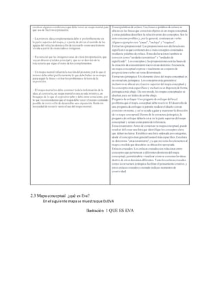 recalcar algunas condiciones que debe tener un mapa mental para
que sea de fácil interpretación:
– La primera idea complementaria debe ir preferiblemente en
la parte superiordel mapa,y a partir de ahí en el sentido de las
agujas del reloj las demás a fin de recrearlo comouna historia
vivida a partir de enunciados e imágenes.
– Es esencial que las imágenes sean de clara interpretación, que
vayan directo a la idea principal y que no se desvíen de la
trayectoria que sigue el resto de los complementos.
– Un mapa mental refuerza la nocióndel ponente, por lo que el
mismo debe saber perfectamente lo que debe haber en sumapa
para seguir la línea y evitar los problemas a la hora de la
exposición.
– El mapa mental nodebe contener toda la información de la
idea, al contrario, un mapa mentales una ayuda intuitiva,un
bosquejo de lo que el expositorsabe y debe estar consciente, por
lo que recomendamos que el mapa debe tener el menor contenido
posible de texto a fin de desarrollar una exposición fluida sin
necesidadde recurrir tantoal uso del mapa mental.
Frases/palabras de enlace: Las frases o palabras de enlace se
ubican en las líneas que conectanobjetos en un mapaconceptual,
y estas palabras describen la relaciónentre dos conceptos. Son lo
más concisas posibles y, porlo general, contienenun verbo.
Algunos ejemplos son "causa", "incluye"y "requiere".
Estructura proposicional: Las proposiciones son declaraciones
significativas que contienendos o más conceptos conectados
mediante palabras de enlace. Estas declaraciones también se
conocen como"unidades semánticas" o "unidades de
significado". Los conceptos y las proposiciones sonlas bases de
la creación de conocimientonuevo enun dominio. Enesencia,
un mapa conceptual expresa visualmente un conjuntode
proposiciones sobre un tema determinado.
Estructura jerárquica: Un elemento clave del mapaconceptual es
su estructura jerárquica. Los conceptos más generales e
inclusivos se ubican en el sector superior del mapaconceptual y
los conceptos más específicos y exclusivos se disponende forma
jerárquica más abajo. De este modo, los mapas conceptuales se
diseñan para ser leídos de arriba abajo.
Pregunta de enfoque: Una pregunta de enfoque defineel
problema que el mapa conceptual debe resolver. El desarrollode
una pregunta de enfoque te permite realizarel diseño conun
contexto enmente, y así te ayuda a guiar y mantenerla dirección
de tumapa conceptual.Dentro de la estructura jerárquica, la
pregunta de enfoque debería estar en la parte superior del mapa
conceptual y actuar comopuntode referencia.
Estacionamiento: Antes de comenzar tumapaconceptual, puede
resultar útil crear una listaque identifique los conceptos clave
que deben incluirse. Establece una lista ordenada porcategorías,
desde el conceptomás general hastael más específico.Estalista
se denomina "estacionamiento", ya que moverás los elementos al
mapa a medida que descubras su ubicación apropiada.
Enlaces cruzados: Los enlaces cruzados son relaciones entre
conceptos que pertenecen a diferentes dominios del mapa
conceptual, permitiéndote visualizar cómose conectanlas ideas
dentro de estos dominios diferentes. Tantolos enlaces cruzados
como la estructura jerárquica facilitan el pensamiento creativo,y
estos enlaces cruzados a menudo indican momentos de
creatividad.
2.3 Mapa conceptual ¿qué es Eva?
En el siguiente mapase muestraque EsEVA
Ilustración 1 QUE ES EVA
 