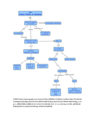 FUENTE:https://www.google.com.co/search?biw=1094&bih=511&tbm=isch&sa=1&ei=3YnxWo3w
CcKW5gLPxqGICQ&q=QUE+ES+EVA+MAPA+MENTAL&oq=QUE+ES+EVA+MAPA+MENTAL&gs_l=im
g.3...16900.20496.0.20806.14.13.1.0.0.0.172.1382.8j5.13.0....0...1c.1.64.img..0.3.338...0j0i30k1j0i
8i30k1j0i24k1.0.nbq5IZvVK1Y#imgrc=Dt3IfmGm0tB01M:
 