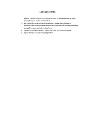 3.CONCLUSIONES
1. En este trabajoconcluyo,lasdiferenciasentre unmapamental yun mapa
conceptual yun cuadro comparativo.
2. Por mediodel desarrollode este talleraprendíaactualizarmi perfil
3. Por mediodel desarrollode este talleraprendíainteractuarcon profesoresy
compañerospormediode laplataforma
4. Tambiéncomprendílamejormanerade hacer un mapaconceptual
5. Aprendía realizaruncuadro comparativo
 