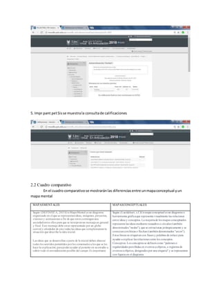 5. Impr pant petSisse muestrala consultade calificaciones
2.2 Cuadro comparativo
En el cuadro comparativose mostraránlas diferenciasentre unmapaconceptual yun
mapa mental
MAPASMENTALES MAPASCONCEPTUALES
Según (DEFINISTA, 2015)UnMapaMental es un diagrama
organizado en el que se representanideas, imágenes, proyectos,
visiones y animaciones a fin de que estos contenganuna
sociedadentre ellos para que se interpreteun mensajeen general
y final. Este mensaje debe estar representado por un globo
central y alrededor de este todas las ideas que complementanla
situación que describe la idea inicial.
Las ideas que se desarrollan a parte de la inicial deben abarcar
todos los sentidos permitidos porlos comensales a los que se les
hace la explicación,parapoderayudar al ponente en suestudio a
cubrir todo el entendimientoposible del campo.Es importante
Según (Lucidchart, s.f.)Unmapa conceptual es un diagrama o
herramienta gráficaque representa visualmente las relaciones
entre ideas y conceptos. La mayoríade los mapas conceptuales
representa las ideas mediante recuadros o círculos (también
denominados "nodos"), que se estructuran jerárquicamente y se
conectanconlíneas o flechas (tambiéndenominados "arcos").
Estas líneas se etiquetancon frases y palabras de enlace para
ayudar a explicar las relaciones entre los conceptos.
Conceptos: Los conceptos se definencomo "patrones o
regularidades percibidas en eventos uobjetos, o registros de
eventos uobjetos, designados por una etiqueta" y se representan
con figuras en el diagrama.
 
