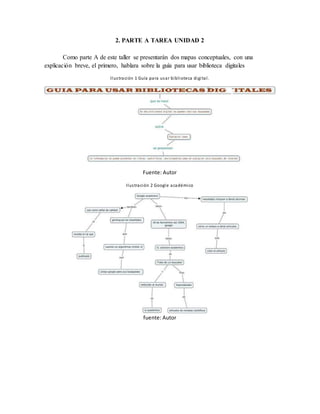 2. PARTE A TAREA UNIDAD 2
Como parte A de este taller se presentarán dos mapas conceptuales, con una
explicación breve, el primero, hablara sobre la guía para usar biblioteca digitales
Ilustración 1 Guía para usar biblioteca digital.
Fuente: Autor
Ilustración 2 Google académico
fuente: Autor
 