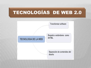 TECNOLOGÍAS DE WEB 2.0

   TECNOLOGIA DE LA WEB
    Transformar software

   Respeto a estándares como XHTML

   Separación de contenidos del diseño
 
