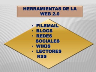 HERRAMIENTAS DE LA
     WEB 2.0

  • FILEMAIL
  • BLOGS
  • REDES
    SOCIALES
  • WIKIS
  • LECTORES
    RSS
 