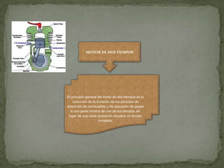 MOTOR DE DOS TIEMPOS




El principio general del motor de dos tiempos es la
    reducción de la duración de los periodos de
absorción de combustible y de expulsión de gases
   a una parte mínima de uno de los tiempos, en
 lugar de que cada operación requiera un tiempo
                     completo.
 
