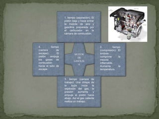 1. tiempo (aspiración): El
                   pistón baja y hace entrar
                   la mezcla de aire y
                   gasolina preparada por
                   el carburador en la
                   cámara de combustión.




4.        tiempo                                2.        tiempo
(carrera      de                                (compresión): El
escape):      El           MOTOR                émbolo
pistón    empuja             DE                 comprime       la
los gases de                                    mezcla
                           GASOLIN
combustión                                      inflamable.
                              A
hacia el tubo de                                Aumenta        la
escape.                                         temperatura.


                   3. tiempo (carrera de
                   trabajo): Una chispa de
                   la    bujía    inicia   la
                   explosión del gas, la
                   presión     aumenta      y
                   empuja el pistón hacia
                   abajo. Así el gas caliente
                   realiza un trabajo.
 