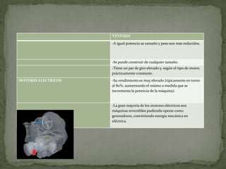VENTAJAS

                     -A igual potencia su tamaño y peso son más reducidos.



                     -Se puede construir de cualquier tamaño.
                     -Tiene un par de giro elevado y, según el tipo de motor,
                     prácticamente constante.
MOTORES ELECTRICOS   -Su rendimiento es muy elevado (típicamente en torno
                     al 80%, aumentando el mismo a medida que se
                     incrementa la potencia de la máquina).


                     -La gran mayoría de los motores eléctricos son
                     máquinas reversibles pudiendo operar como
                     generadores, convirtiendo energía mecánica en
                     eléctrica.
 