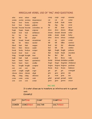 IRREGULAR VERBS, USE OF “ING” AND QUESTIONS
arise arose arisen surgir
awake awoke awoken despertar(se)
bear bore borne soportar
beat beat beaten golpear
become became become convertirse en
begin began begun empezar
bend bent bent doblar(se)
bet bet bet apostar
bid bid bid pujar
bind bound bound encuadernar
bite bit bitten morder
bleed bled bled sangrar
blow blew blown soplar
break broke broken romper
breed bred bred criar
bring brought brought traer
build built built construir
burn burnt burnt quemar(se)
burst burst burst estallar
buy bought bought comprar
cast cast cast tirar
catch caught caught coger
choose chose chosen elegir
cling clung clung aferrarse
come came come venir
cost cost cost costar
creep crept crept arrastrar
cut cut cut cortar
deal dealt dealt tratar
dig dug dug cavar
do did done hacer
draw drew drawn dibujar
dream dreamt dreamt soñar
drink drank drunk beber
drive drove driven conducir
eat ate eaten comer
fall fell fallen caer(se)
feed fed fed alimentar
feel felt felt sentirse
fight fought fought pelearse
find found found encontrar
flee fled fled huir
fly flew flown volar
forbid forbade forbidden prohibir
forget forgot forgotten olvidar(se)
forgive forgave forgiven perdonar
freeze froze frozen helar(se)
get got got conseguir
give gave given dar
go went gone irse
grind ground ground moler
grow grew grown crecer
ING USE
It is what allows use to transform an infinitive verb to a gerund
verb
EXAMPLE
EAT EATING JUMP JUMPING
COMER COMIENDO SALTAR SALTANDO
 