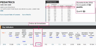 Índice de Inmediatez
Durante el año 2016
ha ocupado el 3er
puesto.
Quartil: Q1
 