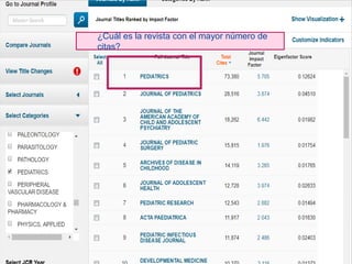 ¿Cuál es la revista con el mayor número de
citas?
 