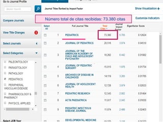 Número total de citas recibidas: 73.380 citas
 