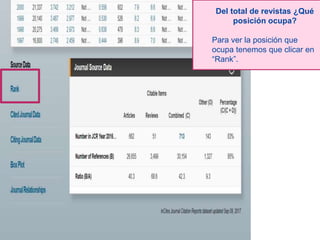 Del total de revistas ¿Qué
posición ocupa?
Para ver la posición que
ocupa tenemos que clicar en
“Rank”.
 