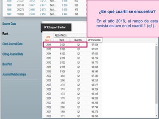¿En qué cuartil se encuentra?
En el año 2016, el rango de esta
revista estuvo en el cuartil 1 (q1)..
 