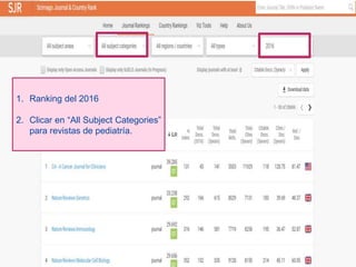 1. Ranking del 2016
2. Clicar en “All Subject Categories”
para revistas de pediatría.
 