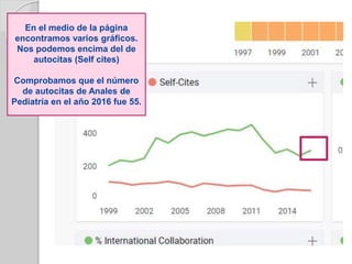 En el medio de la página
encontramos varios gráficos.
Nos podemos encima del de
autocitas (Self cites)
Comprobamos que el número
de autocitas de Anales de
Pediatría en el año 2016 fue 55.
 