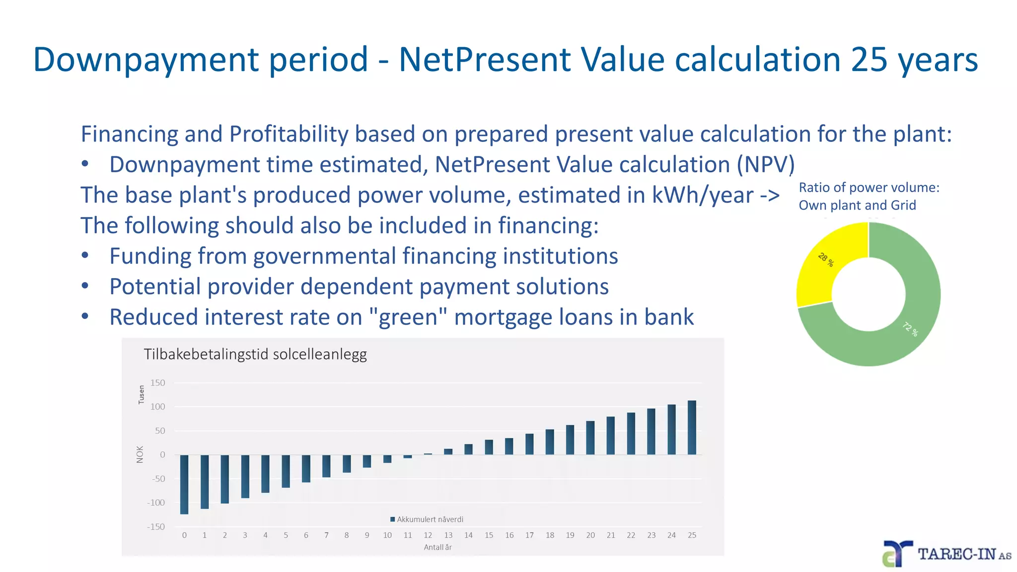 Downpayment period - NetPresent Value calculation 25 years
Financing and Profitability based on prepared present value calculation for the plant:
• Downpayment time estimated, NetPresent Value calculation (NPV)
The base plant's produced power volume, estimated in kWh/year ->
The following should also be included in financing:
• Funding from governmental financing institutions
• Potential provider dependent payment solutions
• Reduced interest rate on "green" mortgage loans in bank
Ratio of power volume:
Own plant and Grid
 