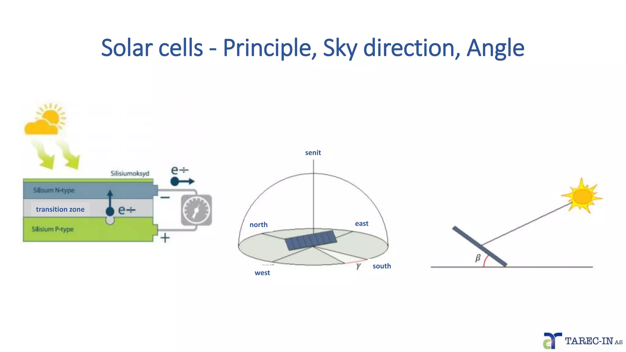 Solar cells - Principle, Sky direction, Angle
transition zone
west
south
senit
north east
 