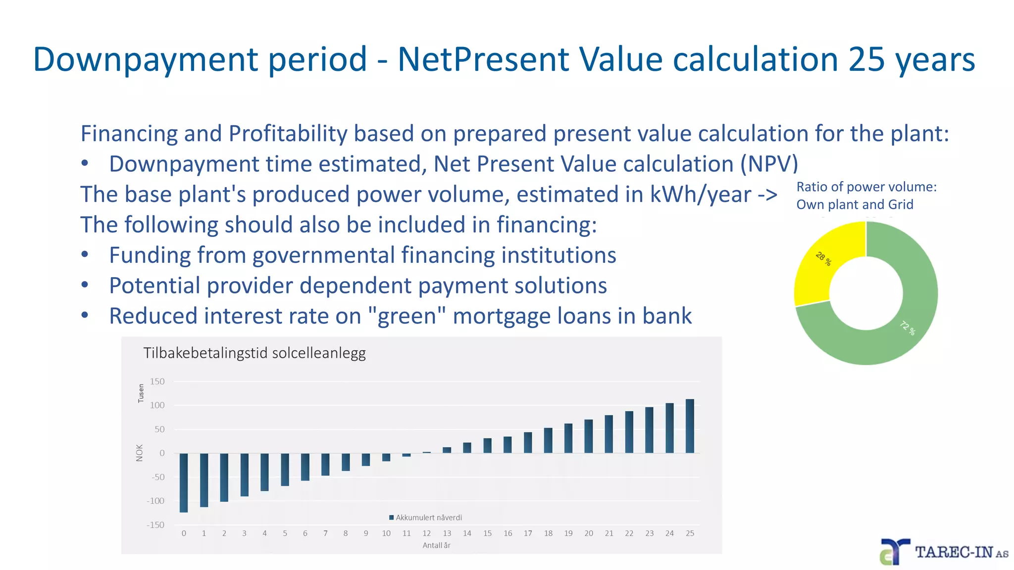Downpayment period - NetPresent Value calculation 25 years
Financing and Profitability based on prepared present value calculation for the plant:
• Downpayment time estimated, Net Present Value calculation (NPV)
The base plant's produced power volume, estimated in kWh/year ->
The following should also be included in financing:
• Funding from governmental financing institutions
• Potential provider dependent payment solutions
• Reduced interest rate on "green" mortgage loans in bank
Ratio of power volume:
Own plant and Grid
 