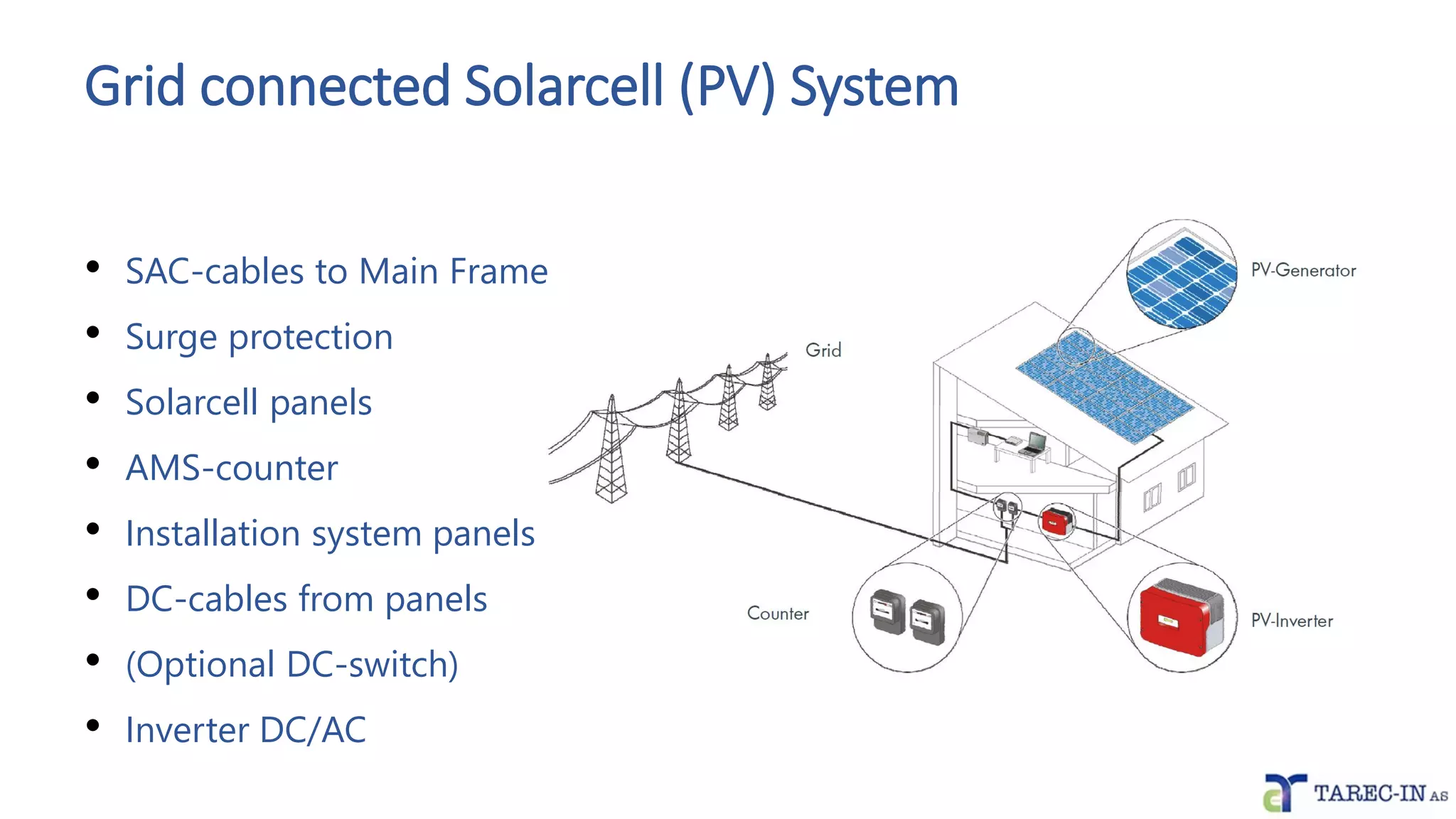 Grid connected Solarcell (PV) System
• SAC-cables to Main Frame
• Surge protection
• Solarcell panels
• AMS-counter
• Installation system panels
• DC-cables from panels
• (Optional DC-switch)
• Inverter DC/AC
 