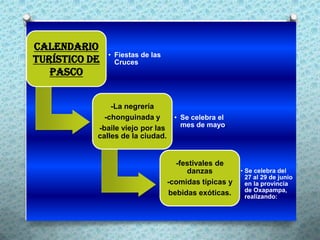 Calendario
               • Fiestas de las
turístico de     Cruces
   Pasco


               -La negrería
             -chonguinada y     • Se celebra el
           -baile viejo por las   mes de mayo.
           calles de la ciudad.


                                    -festivales de
                                       danzas          • Se celebra del
                                                         27 al 29 de junio
                                  -comidas típicas y     en la provincia
                                  bebidas exóticas.      de Oxapampa,
                                                         realizando:
 