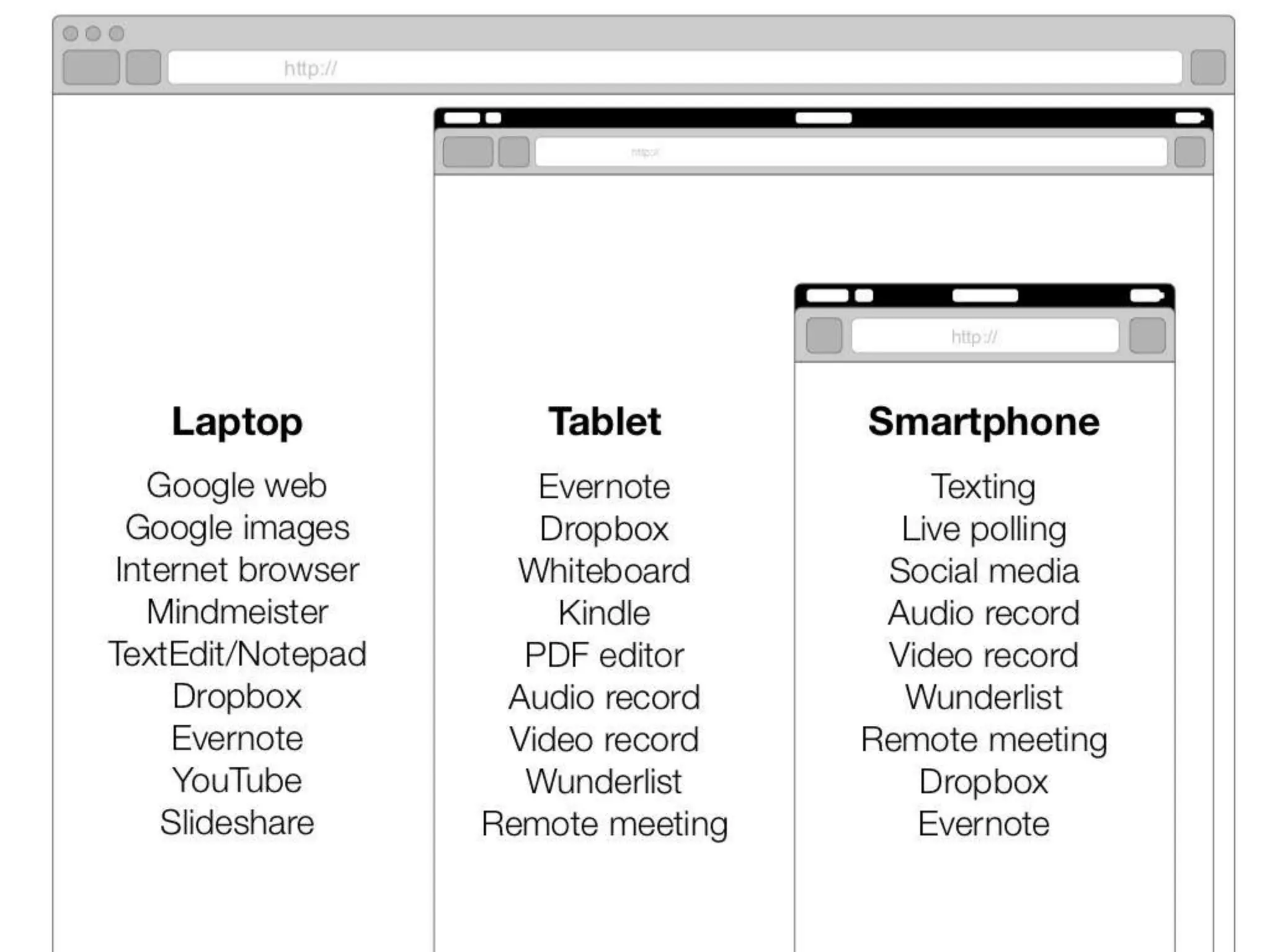Maximize Your Education Investment