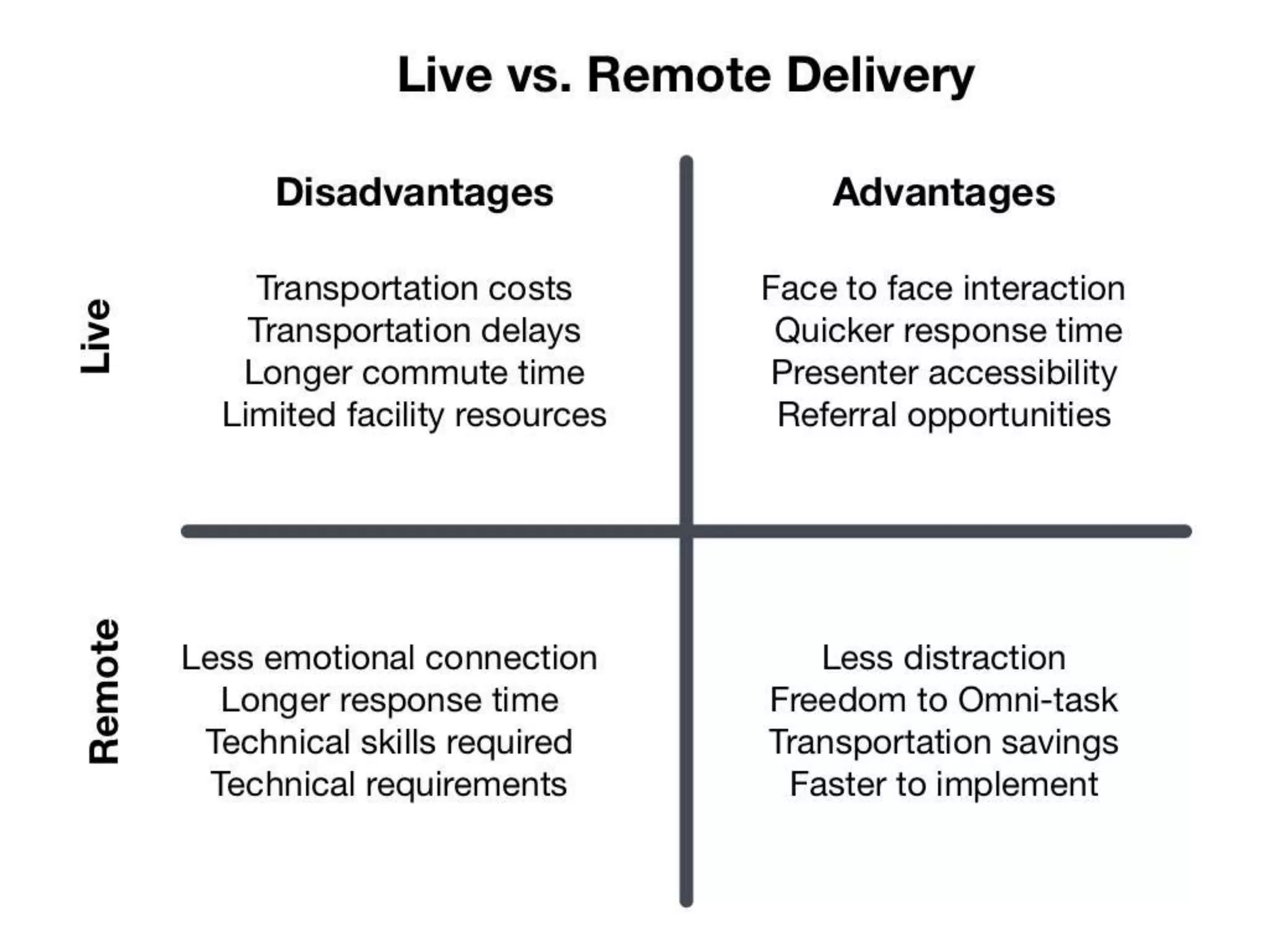 Maximize Your Education Investment