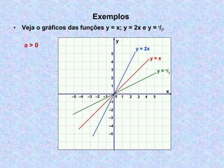 Exemplos
• Veja o gráficos das funções y = x; y = 2x e y = x
/2.
x
y
0 1 2 3–3 –2 –1
1
2
3
–3
–2
–1
4 5–4–5
–5
–4
4
5
y = x
y = x
/2
y = 2x
a > 0
 