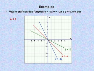 Exemplos
• Veja o gráficos das funções y = –x; y = –2x e y = –x
/2 em que
x
y
0 1 2 3–3 –2 –1
1
2
3
–3
–2
–1
4 5–4–5
–5
–4
4
5
y = –x
y = –x
/2
y = –2x
a < 0
 