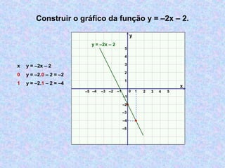 Construir o gráfico da função y = –2x – 2.
x
y
0 1 2 3–3 –2 –1
1
2
3
–3
–2
–1
4 5–4–5
–5
–4
4
5
y = –2x – 2
x y = –2x – 2
0 y = –2.0 – 2 = –2
1 y = –2.1 – 2 = –4
 