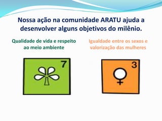 Nossa ação na comunidade ARATU ajuda a
   desenvolver alguns objetivos do milênio.
Qualidade de vida e respeito   Igualdade entre os sexos e
     ao meio ambiente           valorização das mulheres
 