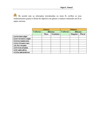 Adjecti…Vamos?




   .   De   acordo   com   as   alterações   introduzidas   no   texto   B,   verifica   os   teus 
conhecimentos quanto à flexão do adjectivo em género e número colocando um X na 
opção correcta.



                                          Género                  Número
                            Uniforme          Biforme    Uniforme     Biforme
                                          Masc. Feminino          Singular Plural
i)uma rosa vulgar
ii)Um limoeiro vulgar
iii)Uma roseira rara
iv)Um limoeiro raro
v)A flor simples
vi)O fruto simples
vii)O astro altivo
viii)Os astros altivos
 