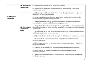 2.1. Prioridades   D.1.1 Integração/acção da BE na escola/agrupamento.
                e objectivos
                                   D.1.2 Valorização da BE pelos órgãos de direcção, administração e gestão da
                                   escola/agrupamento.

                                   A.1.1 Cooperação da BE com as estruturas de coordenação educativa e supervisão
                                   pedagógica da escola/agrupamento.

2. O Projecto                      A.1.2 Parceria da BE com os docentes responsáveis pelas áreas curriculares não
Educativo                          disciplinares (ACND) da escola/agrupamento.

                                   A.1.3 Articulação de BE com os docentes responsáveis pelos serviços de apoios
                                   especializados e educativos (SAE) da escola/agrupamento.

                                   A.1.4 Ligação da BE ao Plano Tecnológico da Educação (PTE) e a outros programas e
                2.2. Estratégias   projectos curriculares de acção, inovação pedagógica e formação existentes na escola/
                e planos de        agrupamento.
                acção
                                   A.1.6 Colaboração da BE com os docentes na concretização das actividades no espaço
                                   da BE ou tendo por base os seus recursos.

                                   A.2.1 Organização de actividades de formação de utilizadores na escola/agrupamento.

                                   A.2.2. Promoção do ensino em contexto de competências de informação da
                                   escola/agrupamento.

                                   A.2.3 Promoção do ensino em contexto de competências tecnológicas e digitais na
                                   escola/agrupamento.

                                   B.1 Trabalho da BE ao serviço da promoção da leitura na escola/agrupamento.

                                   B.2 Integração da BE nas estratégias e programas de leitura ao nível da
                                   escola/agrupamento.

                                   C.1.3 Apoio à utilização autónoma e voluntária da BE como espaço de lazer e livre
                                   fruição dos recursos.

                                                                                                                       3
 