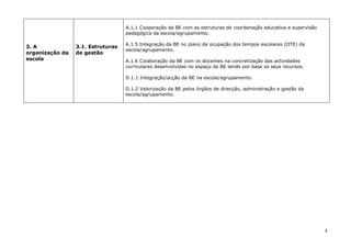 A.1.1 Cooperação da BE com as estruturas de coordenação educativa e supervisão
                                   pedagógica da escola/agrupamento.

                                   A.1.5 Integração da BE no plano de ocupação dos tempos escolares (OTE) da
3. A             3.1. Estruturas
                                   escola/agrupamento.
organização da   de gestão
escola                             A.1.6 Colaboração da BE com os docentes na concretização das actividades
                                   curriculares desenvolvidas no espaço da BE tendo por base os seus recursos.

                                   D.1.1 Integração/acção da BE na escola/agrupamento.

                                   D.1.2 Valorização da BE pelos órgãos de direcção, administração e gestão da
                                   escola/agrupamento.




                                                                                                                    4
 