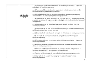 A.1.1 Cooperação da BE com as estruturas de coordenação educativa e supervisão
              pedagógica da escola/agrupamento.

              A.1.2 Parceria da BE com os docentes responsáveis pelas áreas curriculares não
              disciplinares (ACND) da escola/agrupamento.

              A.1.3 Articulação de BE com os docentes responsáveis pelos serviços de apoios
3.2. Gestão   especializados e educativos (SAE) da escola/agrupamento.
pedagógica
              A.1.4 Ligação da BE ao Plano Tecnológico da Educação (PTE) e a outros programas e
              projectos curriculares de acção, inovação pedagógica e formação existentes na escola/
              agrupamento.

              A.1.5 Integração da BE no plano de ocupação dos tempos escolares (OTE) da
              escola/agrupamento.

              A.1.6 Colaboração da BE com os docentes na concretização das actividades no espaço
              da BE ou tendo por base os seus recursos.

              A.2.1 Organização de actividades de formação de utilizadores na escola/agrupamento.

              A.2.2. Promoção do ensino em contexto de competências de informação da
              escola/agrupamento.

              A.2.3 Promoção do ensino em contexto de competências tecnológicas e digitais na
              escola/agrupamento.

              A.2.4 Impacto da BE nas competências tecnológicas, digitais e de informação dos
              alunos na escola/agrupamento.

              A.2.5 Impacto da BE no desenvolvimento de valores e atitudes indispensáveis à
              formação da cidadania e à aprendizagem ao longo da vida.

              B.1 Trabalho da BE ao serviço da promoção da leitura na escola/agrupamento.

              B.2 Integração da BE nas estratégias e programas de leitura ao nível da
              escola/agrupamento.
                                                                                                  5
 