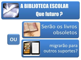 A BIBLIOTECA ESCOLAR
           Que futuro ?

            Serão os livros
                obsoletos
OU
                migrarão para
              outros suportes?
 