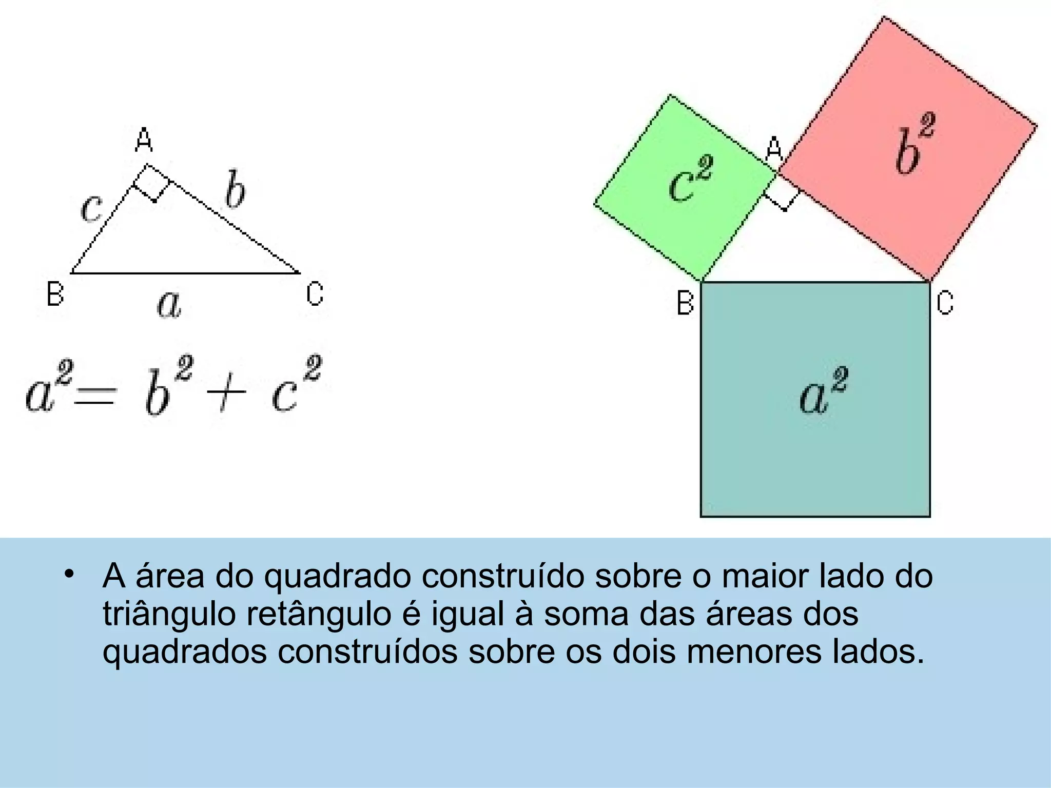 A área do quadrado construído sobre o maior lado do triângulo retângulo é igual à soma das áreas dos quadrados construídos sobre os dois menores lados.