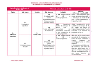 O MODELO DE AUTOAVALIÇÃO DAS BIBLIOTECAS ESCOLARES
                                           METODOLOGIAS DE OPERACIONALIZAÇÃO (Conclusão)


Tópicos Descritores dos Campos de
                                                                       Modelo de autoavaliação das BE - RBE
          Análise - IGE
                                                                                                                    Sugestões
  Tópico            Sub - tópico             Domínio          Sub - domínio             Indicador
                                                                                                            Informação a facultar à IGE
                                                                    D.1.       D. 1.1. Integração/acção Referir a relação existente entre
                                                             Articulação da BE da          BE         na missão da escola/missão da BE e
                                                                   com a       escola/agrupamento.       a articulação da missão da BE
                                                           Escola/Agrupamento.                           com o Projecto Educativo e o
                                                             Acesso e serviços                           Projecto Curricular.
                         2.1                                 prestados pela BE
                    Prioridades e                                              D.3.1.       Planeamento Indicar a adequação em termos
                     objectivos                                                /gestão da colecção de qualitativos da colecção da BE,
                                                                    D.3.       acordo        com       a em função das metas do
                                                           Gestão da Colecção/ inventariação         das Projecto Educativo e do Projecto
                                                              da Informação    necessidades curriculares Curricular e os interesses da 3
                                                                               e dos utilizadores da população que serve.
    2.                                          D.
                                                                               escola/agrupamento
O Projecto                                 Gestão da BE
                                                                               D. 1.1. Integração/acção Mencionar de que forma o Plano
Educativo
                                                                               da          BE         na de acção da BE acompanha, em
                                                                               escola/agrupamento.       termos de acção estratégica, o
                                                                    D.1.                                 Projecto       Educativo       da
                                                             Articulação da BE                           escola/agrupamento e outros
                          2.2                                      com a                                 projectos.
                 Estratégias e planos                      Escola/Agrupamento.                           O plano anual de actividades da
                       de acção                              Acesso e serviços                           BE relaciona-se, em termos de
                                                             prestados pela BE                           objectivos operacionais, com o
                                                                                                         apoio ao currículo, com o plano
                                                                                                         anual de actividades da escola e
                                                                                                         com outros projectos em
                                                                                                         desenvolvimento                na



  Maria Teresa Semedo                                                                                         Dezembro 2009
 