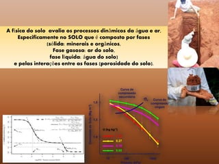 A física do solo avalia os processos dinâmicos da água e ar, 
Especificamente no SOLO que é composto por fases 
(sólida: minerais e orgânicos, 
Fase gasosa: ar do solo, 
fase líquida: água do solo) 
e pelas interações entre as fases (porosidade do solo). 
100 1000 
Pressão (kPa) 
Densidade do Solo (Mg m-3) 
1,0 
1,2 
1.4 0.34 
0.27 
0.18 
0.05 
sp 
U (kg kg-1) 
Curva de 
compressão 
secundária 
Curva de 
compressão 
virgem 
10 
 
