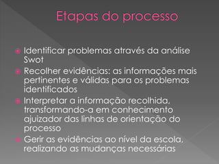  Identificar problemas através da análise
Swot
 Recolher evidências: as informações mais
pertinentes e válidas para os problemas
identificados
 Interpretar a informação recolhida,
transformando-a em conhecimento
ajuizador das linhas de orientação do
processo
 Gerir as evidências ao nível da escola,
realizando as mudanças necessárias
 