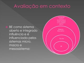  BE como sistema
aberto e integrado
influência e é
influenciada pelos
sistemas micro,
macro e
mesossistema:
Condições
sócio e
económicas a
nível nacional
e no contexto
global
Sistema
Educativo
Escola
BE
 