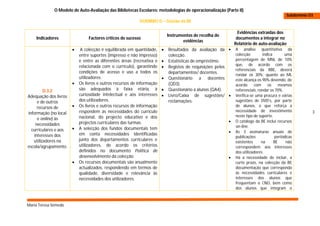 O Modelo de Auto-Avaliação das Bibliotecas Escolares: metodologias de operacionalização (Parte II)
                                                                                                                                           Subdomínio D3
                                                           DOMINIO D – Gestão da BE

                                                                                                              Evidências extraídas dos
                                                                           Instrumentos de recolha de
    Indicadores                 Factores críticos de sucesso                                                 documentos a integrar no
                                                                                   evidências
                                                                                                            Relatório de auto-avaliação
                           A colecção é equilibrada em quantidade,       Resultados da avaliação da      A análise quantitativa da
                           entre suportes (impresso e não impresso)        colecção.                        colecção         indica       uma
                           e entre as diferentes áreas (recreativa e      Estatísticas de empréstimo.      percentagem de MNL de 10%
                           relacionada com o currículo), garantindo                                         que, de acordo com os
                                                                          Registos de requisições pelos
                                                                                                            referenciais da RBE, deverá
                           condições de acesso e uso a todos os            departamentos/ docentes.         rondar os 30%; quanto ao ML
                           utilizadores.                                  Questionário a docentes          este alcança os 90% devendo, de
                          Os livros e outros recursos de informação       (QD3).                           acordo     com      os     mesmos
         D.3.2             são adequados à faixa etária, à                Questionário a alunos (QA4).     referenciais, rondar os 70%.
Adequação dos livros       curiosidade intelectual e aos interesses       Livro/Caixa de sugestões/       Verifica-se uma procura e várias
     e de outros           dos utilizadores.                               reclamações.                     sugestões de DVD’s, por parte
     recursos de          Os livros e outros recursos de informação                                        de alunos, o que reforça a
                           respondem às necessidades do currículo                                           necessidade de investimento                3
informação (no local
                           nacional, do projecto educativo e dos                                            neste tipo de suporte.
     e online) às
                           projectos curriculares das turmas.                                              O catálogo da BE inclui recursos
    necessidades                                                                                            on-line.
  curriculares e aos      A selecção dos fundos documentais tem
                                                                                                           As 3 assinaturas anuais de
   interesses dos          em conta necessidades identificadas
                                                                                                            publicações              periódicas
   utilizadores na         junto dos departamentos curriculares e                                           existentes      na      BE     não
escola/agrupamento.        utilizadores, de acordo os critérios                                             correspondem aos interesses
                           definidos no documento Política de                                               dos utilizadores.
                           desenvolvimento da colecção.                                                    Há a necessidade de incluir, a
                          Os recursos documentais são anualmente                                           curto prazo, na colecção da BE
                           actualizados, respondendo em termos de                                           documentação que corresponda
                           qualidade, diversidade e relevância às                                           às necessidades curriculares e
                           necessidades dos utilizadores.                                                   interesses dos alunos que
                                                                                                            frequentam o CNO, bem como
                                                                                                            dos alunos que integram o



Maria Teresa Semedo
 