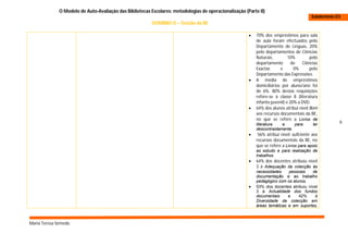 O Modelo de Auto-Avaliação das Bibliotecas Escolares: metodologias de operacionalização (Parte II)
                                                                                                                                         Subdomínio D3
                                                          DOMINIO D – Gestão da BE

                                                                                                           70% dos empréstimos para sala
                                                                                                            de aula foram efectuados pelo
                                                                                                            Departamento de Línguas, 20%
                                                                                                            pelo departamentos de Ciências
                                                                                                            Naturais,         10%        pelo
                                                                                                            departamento        de   Ciências
                                                                                                            Exactas      e       0%      pelo
                                                                                                            Departamento das Expressões.
                                                                                                           A média de empréstimos
                                                                                                            domiciliários por aluno/ano foi
                                                                                                            de 6%. 80% destas requisições
                                                                                                            refere-se à classe 8 (literatura
                                                                                                            infanto-juvenil) e 20% a DVD.
                                                                                                           64% dos alunos atribui nível Bom
                                                                                                            aos recursos documentais da BE,
                                                                                                            no que se refere a Livros de
                                                                                                            literatura   e     para       ler
                                                                                                                                                     6
                                                                                                            descontraidamente.
                                                                                                            56% atribui nível suficiente aos
                                                                                                            recursos documentais da BE, no
                                                                                                            que se refere a Livros para apoio
                                                                                                            ao estudo e para realização de
                                                                                                            trabalhos.
                                                                                                           64% dos docentes atribuiu nível
                                                                                                            3 à Adequação da colecção às
                                                                                                            necessidades    pessoais    de
                                                                                                            documentação e ao trabalho
                                                                                                            pedagógico com os alunos.
                                                                                                           53% dos docentes atribuiu nível
                                                                                                            3 à Actualidade dos fundos
                                                                                                            documentais     e    42%     à
                                                                                                            Diversidade da colecção em
                                                                                                            áreas temáticas e em suportes,



Maria Teresa Semedo
 