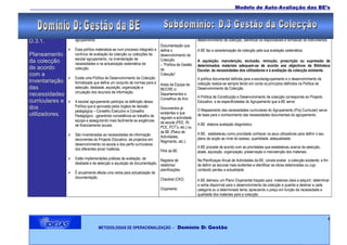 ___________________________________________________________________________________Modelo de Auto-Avaliação das BE’s

                                                                              Instrumentos              Evidências extraídas dos Instrumentos, a integrar no
INDICADORES            Factores Críticos de Sucesso                            de Recolha                                 Relatório de Auto-avaliação
                                                                                                    BE elaborou documento “Política documental” aprovado em Conselho Pedagógico,
                    Existe uma política documental definida para a escola/ Política Documental     estabelecendo orientações, critérios e prioridades para apoio da constituição e
D.3.1.               agrupamento.                                                                   desenvolvimento da colecção, identificar os responsáveis e formalizar os instrumentos.
                                                                            Documentação que
                    Essa política materializa-se num processo integrado e define o                 A BE faz a caracterização da colecção pela sua avaliação sistemática.
Planeamento          contínuo de avaliação da colecção ou colecções da      desenvolvimento da
                     escola/ agrupamento, na inventariação de               Colecção
da colecção          necessidades e na actualização sistemática da
                                                                                                    A aquisição, manutenção, exclusão, remoção, proscrição ou supressão de
                                                                            – “Política de Gestão   determinados materiais adequam-se de acordo aos objectivos da Biblioteca
de acordo            colecção.                                              da                      Escolar, às necessidades dos utilizadores e à avaliação da colecção existente.
com a                                                                       Colecção”
                    Existe uma Política de Desenvolvimento da Colecção                             A política documental definida para a escola/agrupamento e o desenvolvimento da
inventariação        formalizada que defina um conjunto de normas para a Actas da Equipa da         colecção realiza-se sempre tendo em conta os princípios definidos na Política de
das                  selecção, desbaste, aquisição, organização e           BE/CRE c/               Desenvolvimento da Colecção.
                     circulação dos recursos de informação.
necessidades                                                                Departamentos e
                                                                                                    A Política de Constituição e Desenvolvimento de colecção corresponde ao Projecto
                                                                            Conselhos de Ano
curriculares e      A escola/ agrupamento participa na definição dessa                             Educativo e às especificidades do Agrupamento que a BE serve.
dos                  Política que é aprovada pelos órgãos de decisão        Documentos já
                     pedagógica – Conselho Executivo e Conselho                                     O Mapeamento das necessidades curriculares do Agrupamento (Proj Curricular) serve
utilizadores.                                                               existentes e que        de base para o conhecimento das necessidades documentais do agrupamento.
                     Pedagógico - garantindo consistência ao trabalho da    regulam a actividade
                     equipa e assegurando mais facilmente as exigências     da escola (PEE, RI,
                     de financiamento anuais.                                                       A BE elabora avaliação diagnóstico.
                                                                            PCE, PCT’s, etc.) ou
                                                                            da BE (Plano de         A BE, estabeleceu como prioridade conhecer os seus utilizadores para definir o seu
                    São inventariadas as necessidades de informação        Actividades,
                     decorrentes do Projecto Educativo, de projectos em                             plano de acção ao nível do acesso, quantidade, adequalidade.
                                                                            Regimento, etc.);
                     desenvolvimento na escola e dos perfis curriculares
                     dos diferentes anos/ matérias.                                                 A BE procede de acordo com as prioridades que estabeleceu acerca da selecção,
                                                                            PAA da BE               abate, aquisição, organização, preservação e manutenção dos materiais.
                    Estão implementadas práticas de avaliação, de       Registos de                Na Planificaçao Anual de Actividades da BE, consta avaliar a colecção existente, a fim
                     desbaste e de selecção e aquisição de documentação. relatórios/                de definir as lacunas mais evidentes e identificar as obras deterioradas ou cujo
                                                                         planificações              conteúdo perdeu a actualidade
                    É anualmente afecta uma verba para actualização da
                     documentação.                                       Checklist (CK2)            A BE delineou um Plano Orçamental traçado para materiais úteis a adquirir; determinar
                                                                                                    a verba disponível para o desenvolvimento da colecção e quantia a destinar a cada
                                                                            Orçamento               categoria ou a determinado tema; apreciando o preço em função da necessidade e
                                                                                                    qualidade dos materiais para a colecção.




                                                                                                                                                                                         4
                                    METODOLOGIAS DE OPERACIONALIZAÇÃO               – Domínio D: Gestão
 
