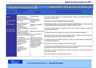 ___________________________________________________________________________________Modelo de Auto-Avaliação das BE’s




                 Factores Críticos
                                                  Instrumentos                                      Evidências extraídas dos Instrumentos,
INDICADORES      de Sucesso
                                                    de Recolha                                     a integrar no Relatório de Auto-avaliação


D.3.5.           A informação está        Política Documental             A BE utiliza os critérios definidos para o desbaste da colecção, aquisição, que se encontram formalizados no
                 organizada segundo um                                    documento “Política documental”.
                 sistema de classificação Registos/relatórios do
Organização      normalizado.             Programa de Gestão              A BE possui um sistema informatizado de gestão de informação.
                                          Bibliográfica
da               Está implementado um
informação.      sistema de gestão        Tratamento e organização da     Os Critérios para a gestão e desenvolvimento de colecções da BE/CRE referem os princípios de liberdade
                 bibliográfico            Informação                      intelectual, liberdade e igualdade de acesso segundo o Manifesto da Biblioteca Escolar.
                 automatizado que
                 permite a simplificação  Checklist (CK2)                 As práticas de gestão e selecção da colecção deverão ser flexíveis de modo a responder à evolução das
Informatização   de um                                                    necessidades dos utilizadores.
da colecção.     conjunto de processos    Regulamento e regimento da BE
                 ligados ao circuito do                                   O catálogo está totalmente informatizado e inclui recursos online, também devidamente organizados.
                 documento e à difusão e Plano de Desenvolvimento da
                 pesquisa da informação. Colecção                         A Biblioteca aumentou a sua colecção através de aquisições, ofertas e doações de acordo com critérios de
                                                                          adequação aos princípios explanados na missão da Biblioteca Escolar.
                 Os utilizadores           Dados obtidos a partir dos
                 recuperam a informação    instrumentos especificamente   O professor bibliotecário assume atitudes de liderança e de gestor de informação através das funções definidas
                 manualmente ou            construídos para recolher      no Regulamento/regimento da BE.
                 através da consulta       informação no âmbito da
                 automatizada do           avaliação da BE: Registos de   A BE procede à conservação, preservação e restauro do fundo documental.
                 catálogo.                 Observação, Grelhas de
                                           Análise, Questionários,        A constituição de uma colecção de materiais e de recursos documentais que seja capaz de dar uma resposta
                 O catálogo é              Checklists, etc.               adequada às necessidades informáticas, curriculares e lúdicas dos utilizadores.
                 pesquisável online e
                 associa recursos                                         A BE definiu o seu Plano de Desenvolvimento da Colecção: missão/orçamento, estabelecendo prioridades e
                 digitais.                                                planificando a longo prazo.

                                                                          A Be avalia periodicamente o seu Plano de Acção, PAA, e PDC.




                                                                                                                                                                                    8
                                     METODOLOGIAS DE OPERACIONALIZAÇÃO          – Domínio D: Gestão
 