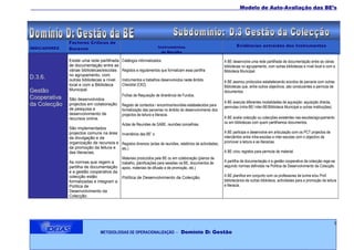 ___________________________________________________________________________________Modelo de Auto-Avaliação das BE’s




               Factores Críticos de
                                                                    Instrumentos                                     Evidências extraídas dos Instrumentos
INDICADORES    Sucesso
                                                                      de Recolha

               Existe uma rede partilhada     Catálogos informatizados.                                      A BE desenvolve uma rede partilhada de documentação entre as várias
               de documentação entre as                                                                      bibliotecas no agrupamento, com outras bibliotecas a nível local e com a
               várias bibliotecas/escolas     Registos e regulamentos que formalizam essa partilha           Biblioteca Municipal.
               no agrupamento, com
D.3.6.         outras bibliotecas a nível     Instrumentos e trabalhos desenvolvidos neste âmbito            A BE assinou protocolos estabelecendo acordos de parceria com outras
               local e com a Biblioteca       Checklist (CK2)                                                Bibliotecas que, entre outros objectivos, são conducentes a permuta de
Gestão         Municipal.                                                                                    documentos.
                                              Fichas de Requisição de itinerância de Fundos.
Cooperativa    São desenvolvidos
                                                                                                             A BE executa diferentes modalidades de aquisição: aquisição directa,
da Colecção.   projectos em colaboração       Registo de contactos / encontros/reuniões estabelecidos para   permutas (intra-BE/ inter-BE/Biblioteca Municipal e outras instituições)
               de pesquisa e                  formalização das parcerias no âmbito do desenvolvimento dos
               desenvolvimento de             projectos de leitura e literacia.
               recursos online.                                                                              A BE avalia colecção ou colecções existentes nas escolas/agrupamento
                                         Actas de Reuniões de SABE, reuniões concelhias.                     ou em bibliotecas com quem partilhamos documentos.
               São implementados
               projectos comuns na área Inventários das BE’ s                                                A BE participa e desenvolve em articulação com os PCT projectos de
               da divulgação e da                                                                            intercâmbio entre intra-escolas e inter-escolas com o objectivo de
               organização de recursos e Registos diversos (actas de reuniões, relatórios de actividades,    promover a leitura e as literacias.
               da promoção da leitura e  etc.)
               das literacias.                                                                               A BE criou registos para permuta de material.
                                         Materiais produzidos pela BE ou em colaboração (planos de
               As normas que regem a     trabalho, planificações para sessões na BE, documentos de           A partilha de documentação e a gestão cooperativa da colecção rege-se
               partilha de documentação apoio, materiais de difusão e de promoção, etc.)                     segundo normas definidas na Política de Desenvolvimento da Colecção.
               e a gestão cooperativa da
               colecção estão            Política de Desenvolvimento da Colecção.                            A BE planifica em conjunto com os professores de turma e/ou Prof.
               formalizadas e integram a                                                                     bibliotecários de outras biblioteca, actividades para a promoção da leitura
               Política de                                                                                   e literacia.
               Desenvolvimento da
               Colecção.




                                                                                                                                                                                        9
                                 METODOLOGIAS DE OPERACIONALIZAÇÃO             – Domínio D: Gestão
 