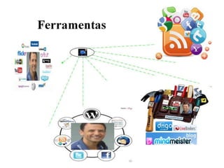 Estrutura do meu Ambiente de Aprendizagem Pessoal (PLE)