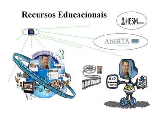 Estrutura do meu Ambiente de Aprendizagem Pessoal (PLE)
